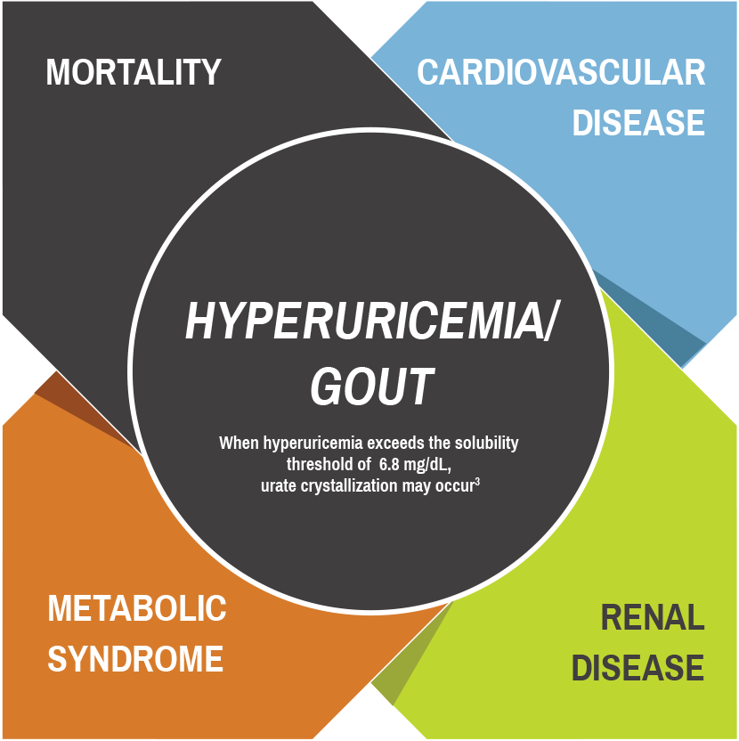 Comorbidities graphic